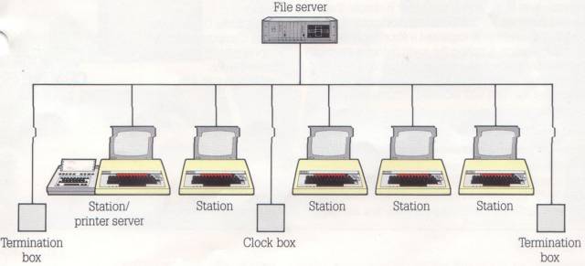 Econet network diaram 2