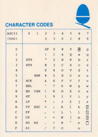 Atom reference card side 2